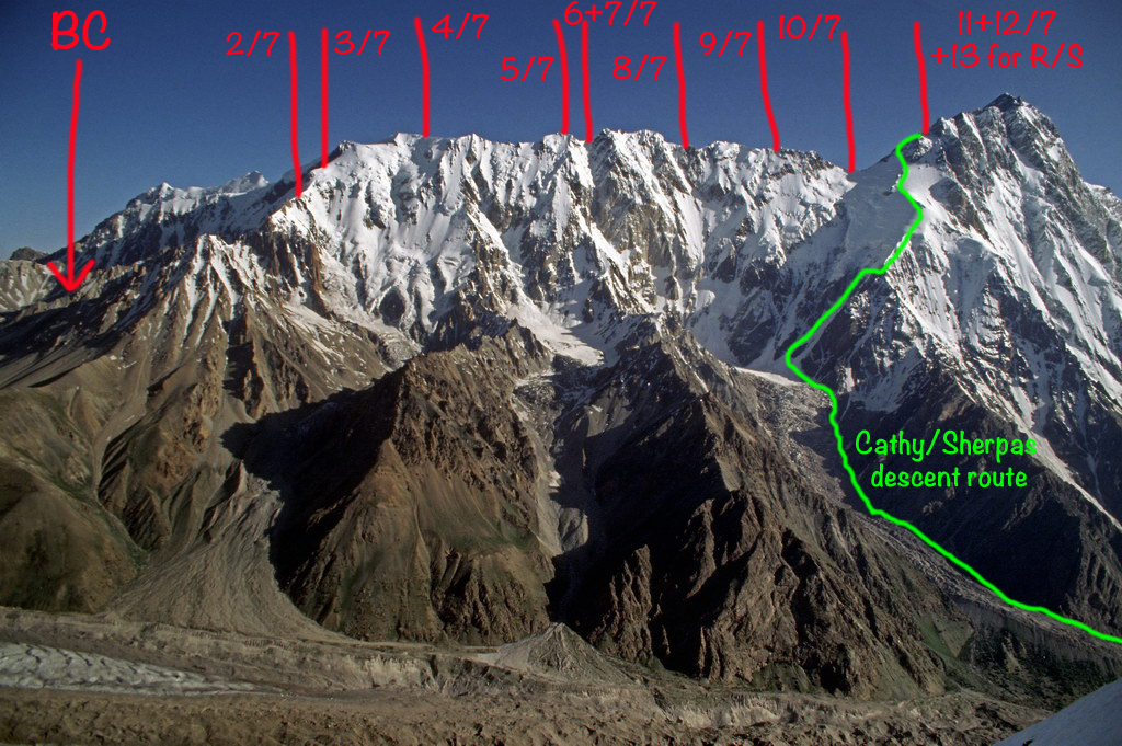 nanga parbat mazeno diamer rakhiot raikot route map camps